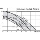 Wilo Schmutzwasser-Tauchmotorpumpe Drain TMW 32/8, 3m Kabel, 0,37kw 404813